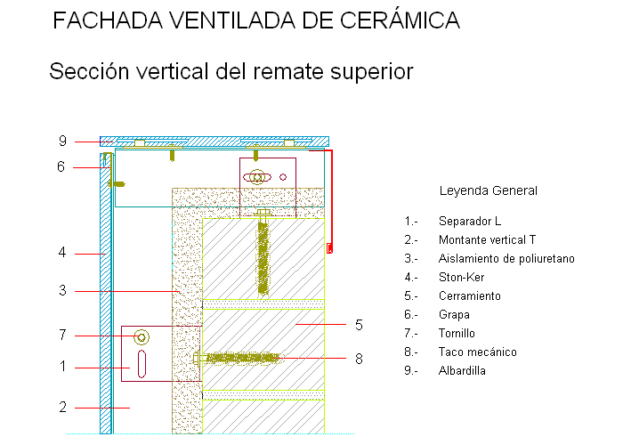 Sección vertical del remate superior